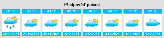 Výhled počasí pro místo Stommeln na Slunečno.cz