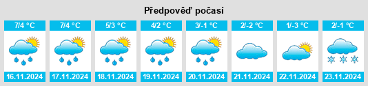 Výhled počasí pro místo Stolzenhagen na Slunečno.cz