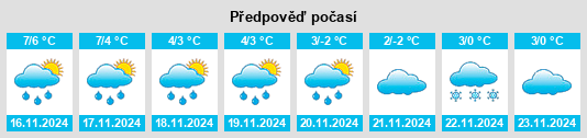 Výhled počasí pro místo Stolzenau na Slunečno.cz