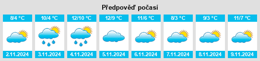 Výhled počasí pro místo Stolpe na Slunečno.cz