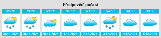 Výhled počasí pro místo Stöffin na Slunečno.cz