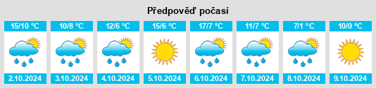 Výhled počasí pro místo Stöffel na Slunečno.cz