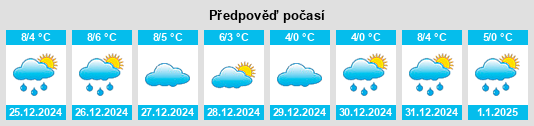 Výhled počasí pro místo Stoetze na Slunečno.cz