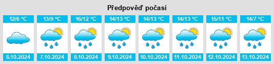 Výhled počasí pro místo Stocksee na Slunečno.cz