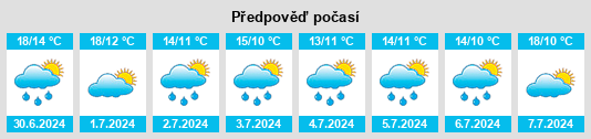 Výhled počasí pro místo Stöcken na Slunečno.cz