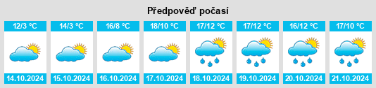 Výhled počasí pro místo Stöckelsberg na Slunečno.cz