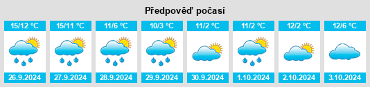 Výhled počasí pro místo Stobra na Slunečno.cz