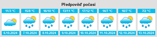 Výhled počasí pro místo Stiftsgrün na Slunečno.cz