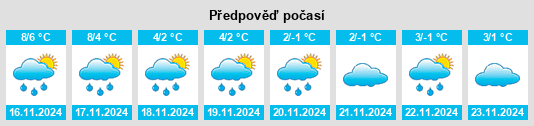 Výhled počasí pro místo Stiftenhöfte na Slunečno.cz