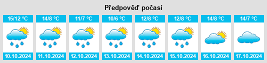 Výhled počasí pro místo Stick na Slunečno.cz