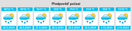 Výhled počasí pro místo Stettfeld na Slunečno.cz