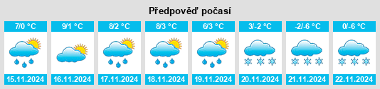 Výhled počasí pro místo Stettenhofen na Slunečno.cz