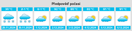 Výhled počasí pro místo Stephansried na Slunečno.cz