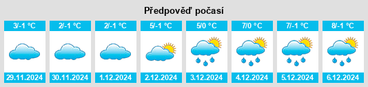 Výhled počasí pro místo Stennweiler na Slunečno.cz