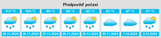 Výhled počasí pro místo Stendorf na Slunečno.cz