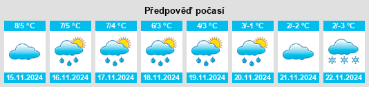 Výhled počasí pro místo Stendal na Slunečno.cz