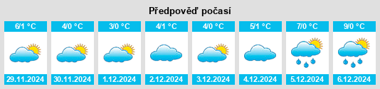 Výhled počasí pro místo Stemshorn na Slunečno.cz