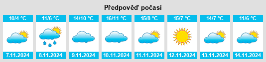 Výhled počasí pro místo Stelle na Slunečno.cz