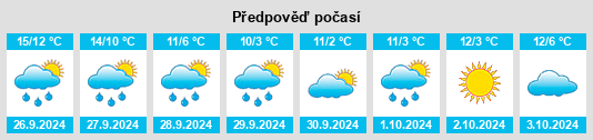 Výhled počasí pro místo Steinsdorf na Slunečno.cz