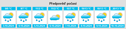 Výhled počasí pro místo Steins na Slunečno.cz