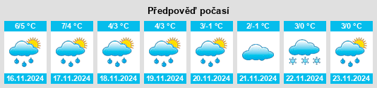 Výhled počasí pro místo Steinhude na Slunečno.cz