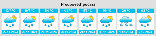 Výhled počasí pro místo Steinhöfel na Slunečno.cz