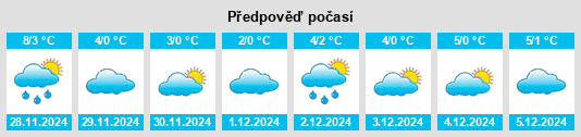 Výhled počasí pro místo Steinheuterode na Slunečno.cz