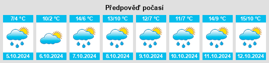 Výhled počasí pro místo Steinheid na Slunečno.cz