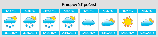 Výhled počasí pro místo Steingruben na Slunečno.cz