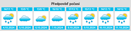 Výhled počasí pro místo Steinbecker Vorstadt na Slunečno.cz