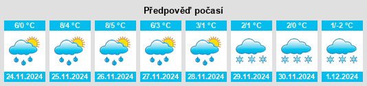 Výhled počasí pro místo Steina na Slunečno.cz