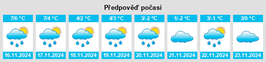 Výhled počasí pro místo Steimbke na Slunečno.cz