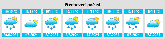 Výhled počasí pro místo Stegh na Slunečno.cz