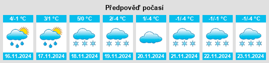 Výhled počasí pro místo Steffeln na Slunečno.cz