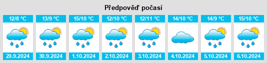 Výhled počasí pro místo Steenfeld na Slunečno.cz