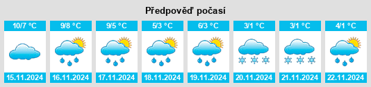 Výhled počasí pro místo Stedesdorf na Slunečno.cz