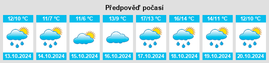 Výhled počasí pro místo Stedesand na Slunečno.cz