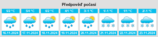 Výhled počasí pro místo Staufenberg na Slunečno.cz