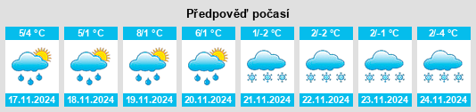 Výhled počasí pro místo Stauchitz na Slunečno.cz