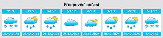 Výhled počasí pro místo Starkenschwind na Slunečno.cz