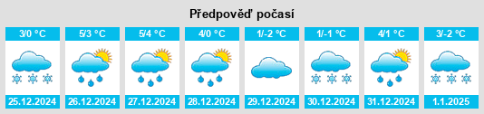 Výhled počasí pro místo Stangengrün na Slunečno.cz