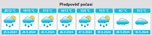 Výhled počasí pro místo Stallwang na Slunečno.cz