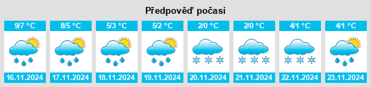 Výhled počasí pro místo Stallbrüggerfeld na Slunečno.cz