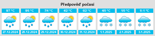 Výhled počasí pro místo Stahlbrode na Slunečno.cz