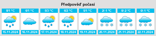 Výhled počasí pro místo Stadtschwarzach na Slunečno.cz