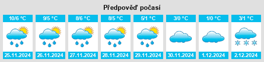 Výhled počasí pro místo Stadtroda na Slunečno.cz