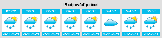 Výhled počasí pro místo Stadtlohn na Slunečno.cz