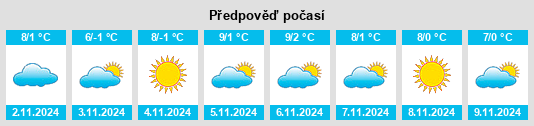 Výhled počasí pro místo Stadtkyll na Slunečno.cz