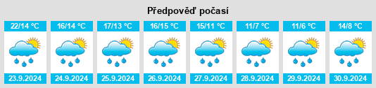 Výhled počasí pro místo Stadthagen na Slunečno.cz