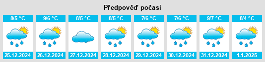 Výhled počasí pro místo Stade na Slunečno.cz